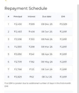 Phone pe Loan apply kese kare,